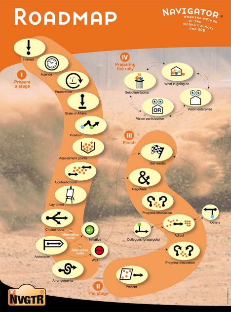 Navigator - Working method of the Works Council and ERB - Navigatormethode